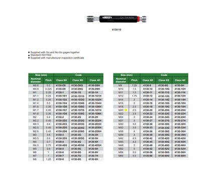 Insize Thread GO NOGO Plug Gauge M20x2.5mm Series 4130-20