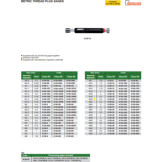 Insize Thread GO NOGO Plug Gauge M20x2.5mm Series 4130-20
