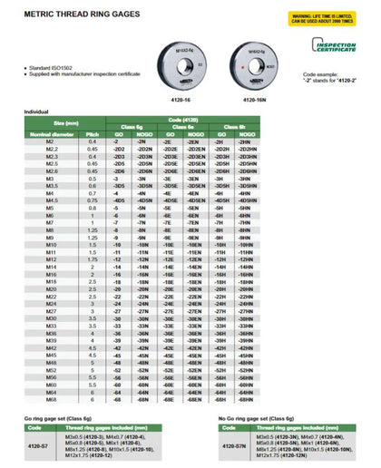 Insize NOGO Thread Ring Gauge M10X1.5 Series 4120-10N