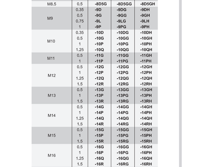 INSIZE MEASURING EQUIPMENT Insize 4139-15P Fine Thread Plug Gage – M15 × 1 (Go / No-Go, Class 6H)
