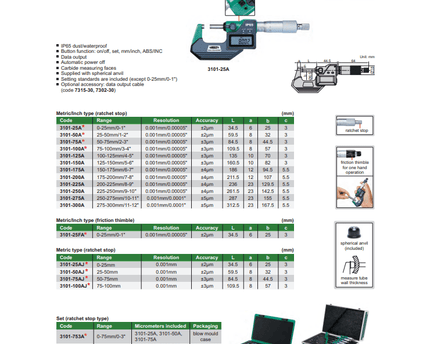 INSIZE Measuring Equipment Insize Digital Outside Micrometer 200-225MM / 8-9" Range Series 3101-225A