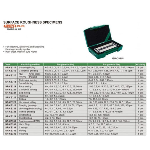 INSIZE Measuring Equipment Insize End Milling Surface Roughness Specimen 8pcs Set Series ISR-CS321