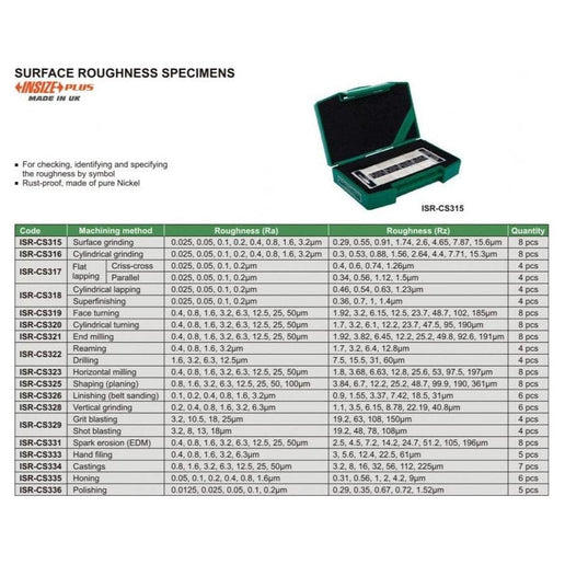 INSIZE Measuring Equipment Insize Grit & Shot Blasting Surface Roughness Specimen 8 pcs Set Series ISR-CS329
