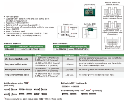 INSIZE Measuring Equipment Insize Interchangeable Point Digital Caliper Range Series 1124-300A