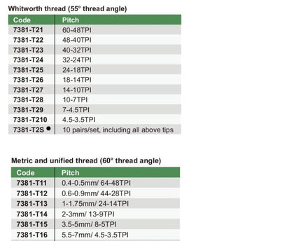 INSIZE Measuring Equipment Insize 10 Pairs Whitworth 55° Measuring Tip Set Series 7381-T2S