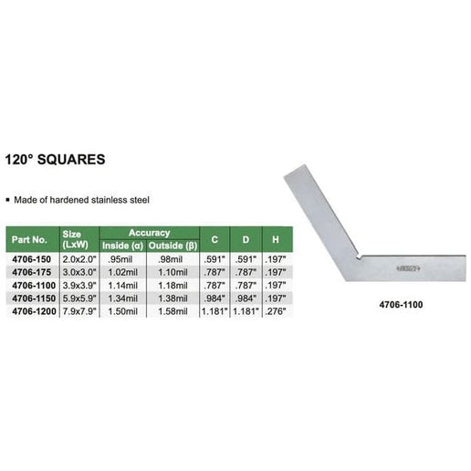 INSIZE Measuring Equipment Insize 120° Square 100x100mm Series 4706-1100
