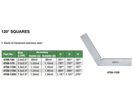 INSIZE Measuring Equipment Insize 120° Square Range 150x150mm Series 4706-1150