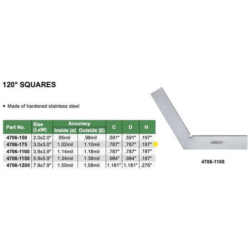 INSIZE Measuring Equipment Insize 120° Square Range 75x75mm Series 4706-175