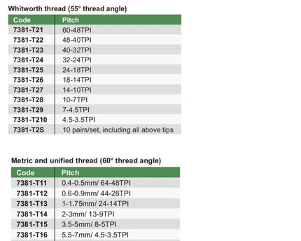 INSIZE Measuring Equipment Insize 6 Pairs Unified/Metric 60° Measuring Tip Set Series 7381-TS