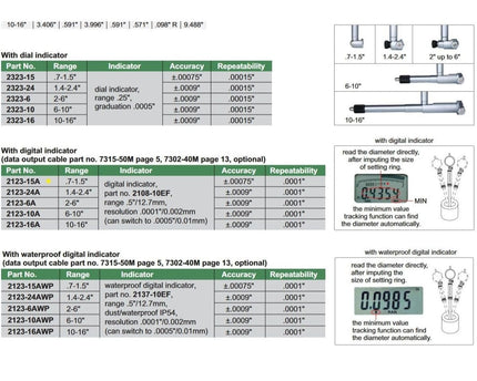 INSIZE Measuring Equipment Insize Digital Bore Gauge 0.7-1.5" Range Series 2123-15A
