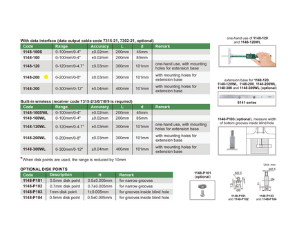 INSIZE Measuring Equipment Insize Digital Depth Gauge 0-200mm / 0-8" Range Series 1148-200