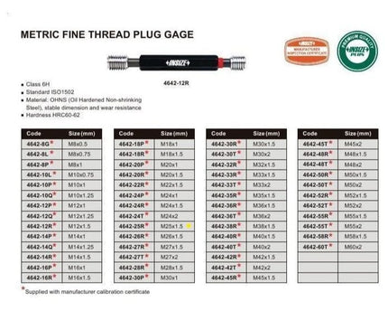 INSIZE Measuring Equipment Insize GO/NOGO Thread Plug Gauge M25X1.5mm Series 4642-25R