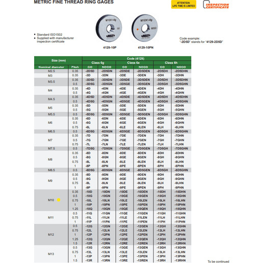 INSIZE Measuring Equipment Insize GO Thread Ring Gauge M10X1.25 Series 4129-10Q