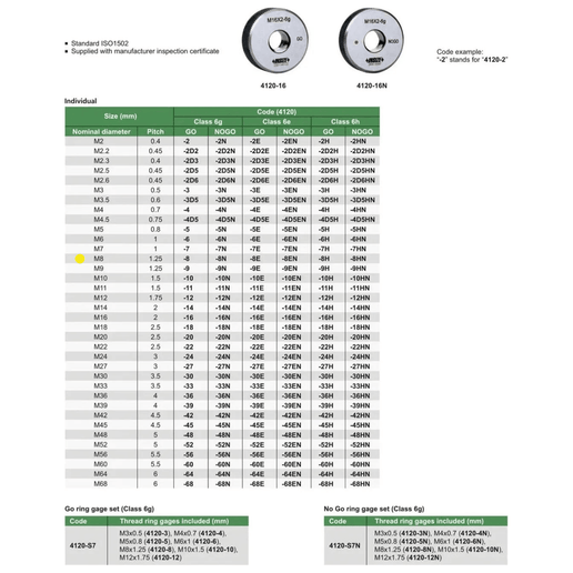 INSIZE Measuring Equipment Insize GO Thread Ring Gauge M8X1.25 Series 4120-8