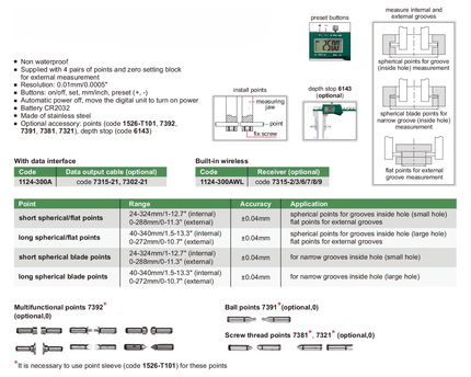 INSIZE Measuring Equipment Insize Interchangeable Point Digital Caliper Range Series 1124-300A
