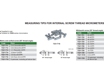 INSIZE Measuring Equipment Insize Measuring Tips for In Thread Series 7321-T1S