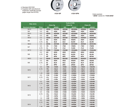 INSIZE Measuring Equipment Insize Metric Fine Thread Ring Gage M10 × 1 mm Class 6g GO Ring Gage Series 4129-10P