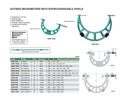 INSIZE Measuring Equipment Insize Metric Outside Micrometer 100-200mm Range Series 3206-200A