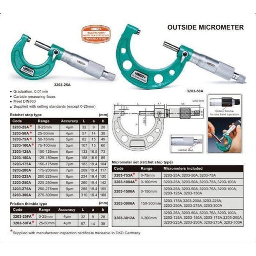 INSIZE Measuring Equipment Insize Metric Outside Micrometer 200-225mm Range Series 3203-225A