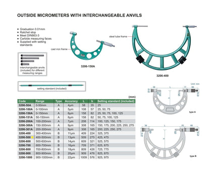 INSIZE Measuring Equipment Insize Metric Outside Micrometer 400-500mm Range Series 3206-500