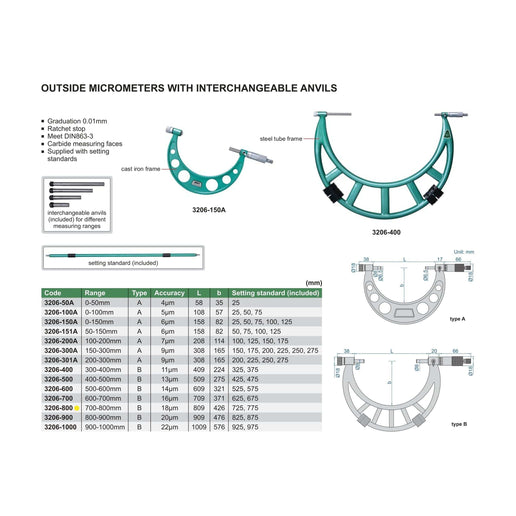 INSIZE Measuring Equipment Insize Metric Outside Micrometer 700-800mm Range Series 3206-800