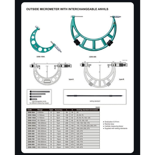 INSIZE Measuring Equipment Insize Metric Outside Micrometer Set 150-300mm Range Series 3206-300A