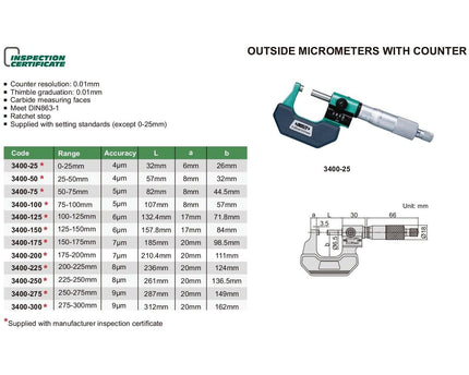 INSIZE Measuring Equipment Insize Metric Outside Micrometer W/ Analog Counter 0-25mm Range Series 3400-25