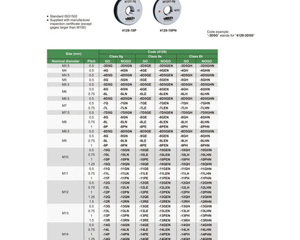 INSIZE Measuring Equipment Insize Metric Thread Ring Gage M24 × 2 mm Class 6g NOGO Ring Gage Series 4129-24TN