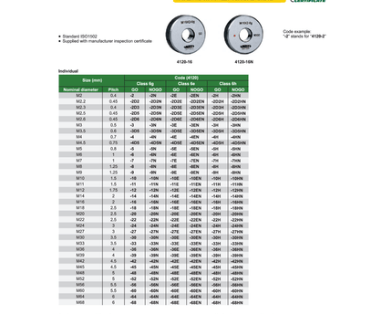 INSIZE MEASURING EQUIPMENT Insize Metric Thread Ring Gauge M24 × 3.0 GO – Series 4120-24