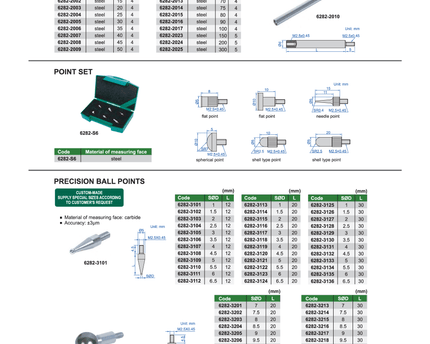 INSIZE Measuring Equipment Insize Needle Point Ø1 × 20 mm Carbide Series 6282-1707