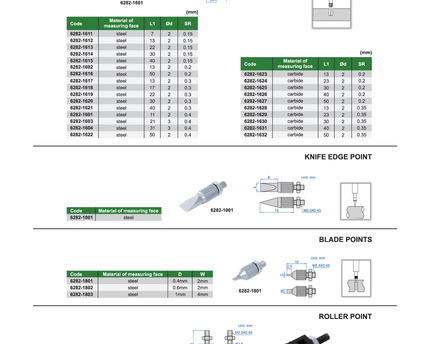 INSIZE Measuring Equipment Insize Needle Point Ø1 × 40 mm Carbide Series 6282-1708