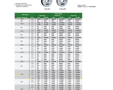INSIZE Measuring Equipment Insize NOGO Thread Ring Gauge M10X1.25 Series 4129-10QN