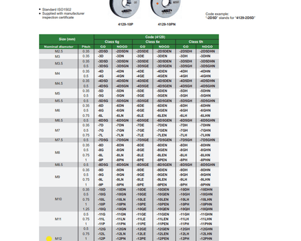 INSIZE Measuring Equipment Insize NOGO Thread Ring Gauge M12X1.25 Series 4129-12QN