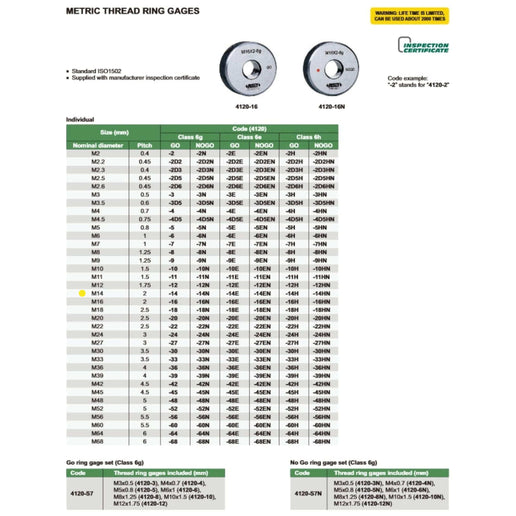 INSIZE Measuring Equipment Insize NOGO Thread Ring Gauge M14X2 Series 4120-14N