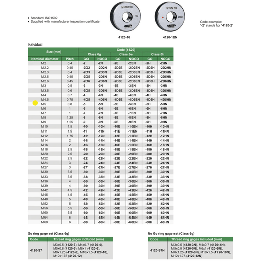 INSIZE Measuring Equipment Insize NOGO Thread Ring Gauge M5X0.8 Series 4120-5N