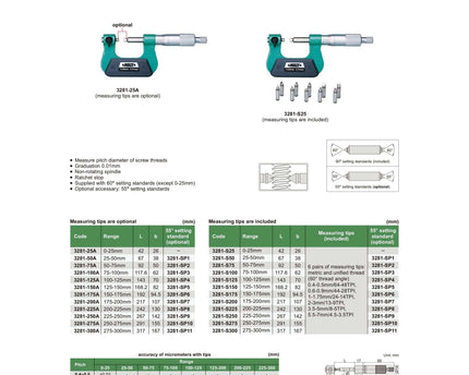 INSIZE Measuring Equipment Insize Screw Thread Micrometer 150-175mm Range Series 3281-175A
