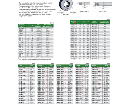 INSIZE Measuring Equipment Insize Setting Ring Gauge 25mm Series 6312-25