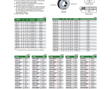 INSIZE Measuring Equipment Insize Setting Ring Gauge 46mm Series 6312-46