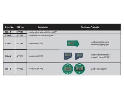 INSIZE Measuring Equipment Insize SPC Interface Box with Cable (80″) Series 7304-1