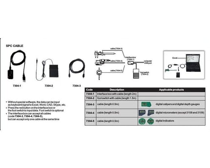 INSIZE Measuring Equipment Insize SPC Interface Box with Cable (80″) Series 7304-1