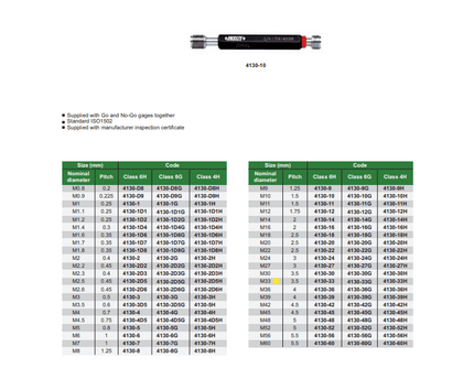 INSIZE Measuring Equipment Insize Thread GO NOGO Plug Gauge M33x3.5mm Series 4130-33