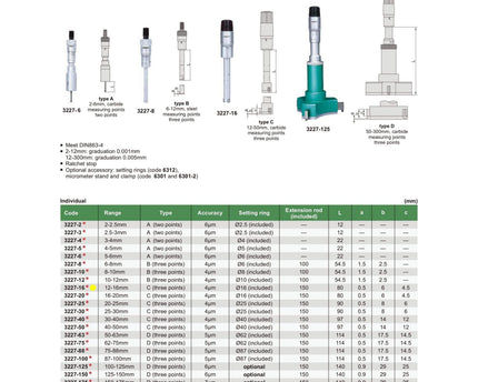 INSIZE Measuring Equipment Insize Three Point Internal Micrometer 12-16mm Range Series 3227-16