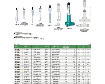 INSIZE Measuring Equipment Insize Three Point Internal Micrometer 30-40mm Range Series 3227-40