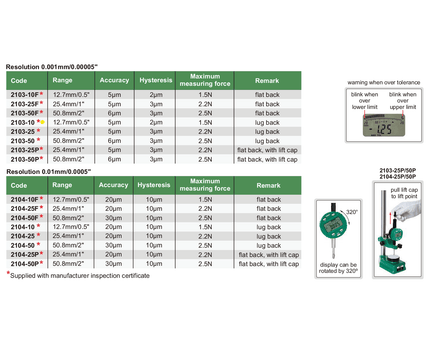 INSIZE Measuring Equipment Insize Travel Digital Indicator 12.7mm/0.5" Range Series 2103-10