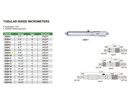 INSIZE Measuring Equipment Insize Tubular Inside Micrometer 8-9" Range Series 3229-9