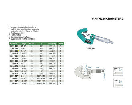 INSIZE Measuring Equipment Insize V Shape Anvil Micrometer 0.8-1.4" Range Series 3290-143