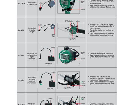 INSIZE Measuring Equipment Insize Wireless Data Receiver USB Single Channel Series 7315-3