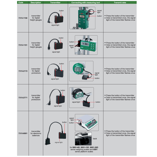 INSIZE Measuring Equipment Insize Wireless Data Receiver USB Single Channel Series 7315-3