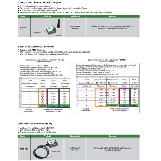 INSIZE Measuring Equipment Insize Wireless Data Receiver USB Single Channel Series 7315-3