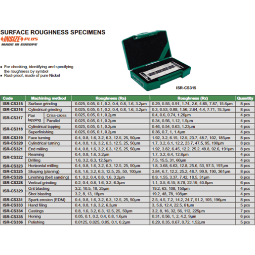INSIZE Measuring Equipment SURFACE ROUGHNESS SPECIMEN - ISR-CS319
